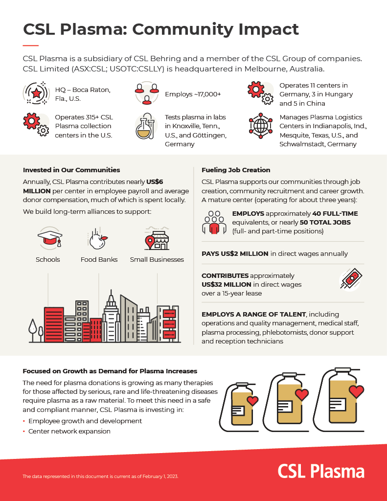 CSL Plasma community impact infographic