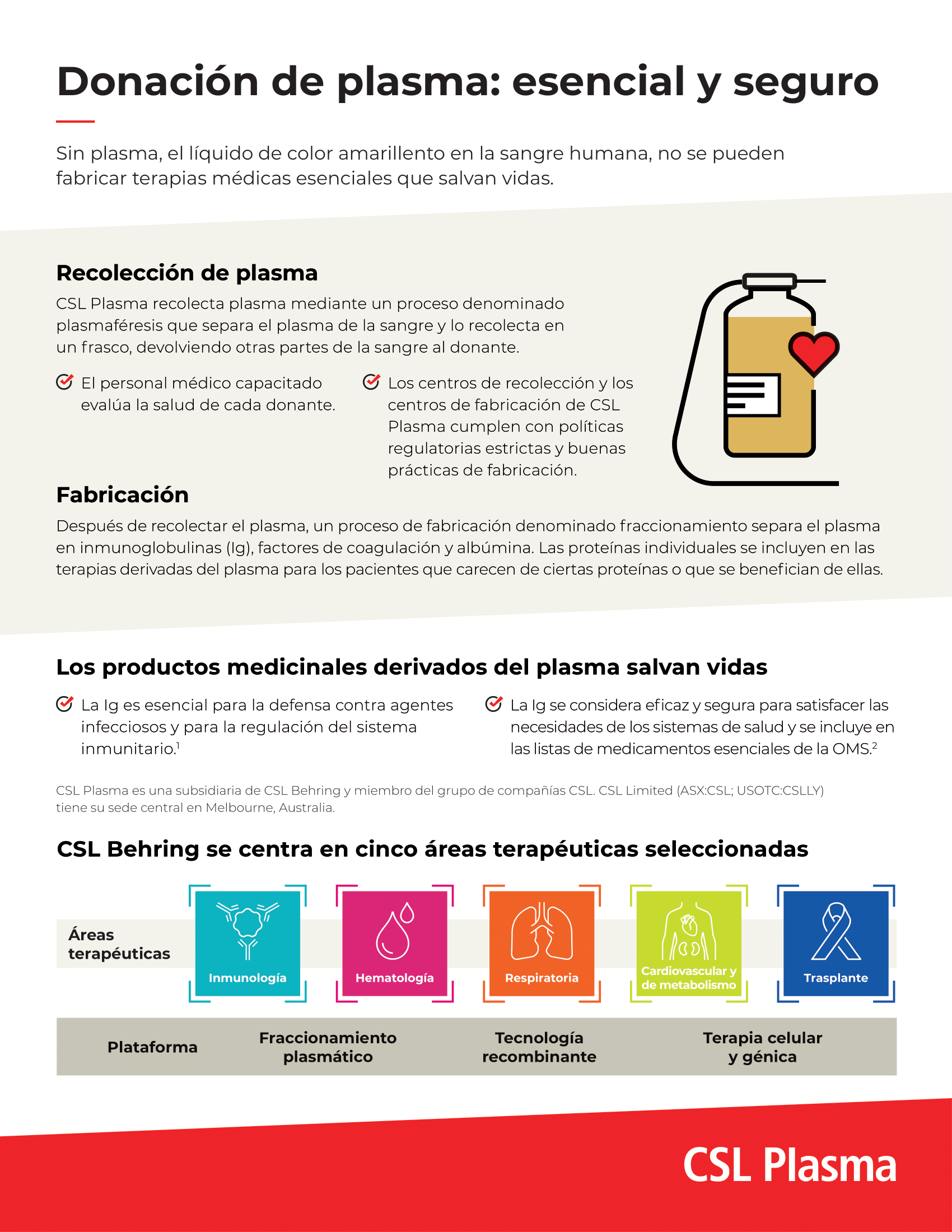 plasma donation collection infographic spanish